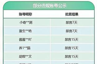 拉什福德本场比赛数据：2过人成功&1错失进球机会，评分7.0